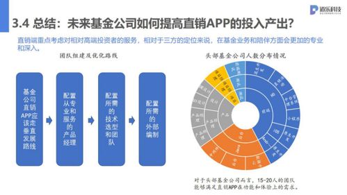 道乐科技2020金融互联网运营行业线上沙龙 互联网游戏运营的创新启示