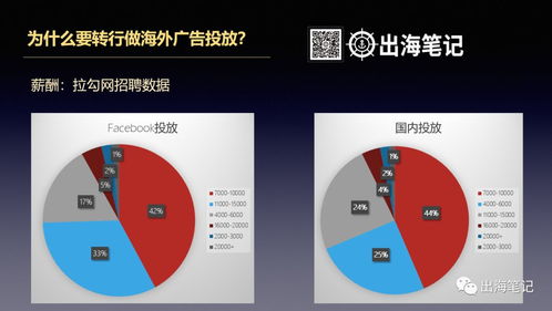 从海外推广运营到互联网游戏运营 开启职业转型的“新航海时代”