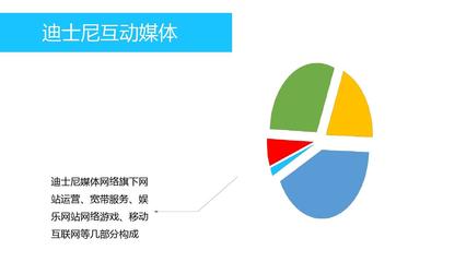 迪士尼公司战略管理分析——以互联网游戏运营为例