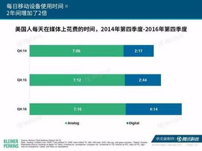 从2017互联网女皇报告看中国游戏市场的崛起 机遇与挑战并存