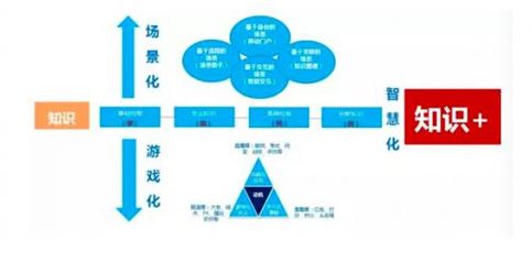 夏敬华:移动互联时代的企业知识+ - 关注移动信息化_CIO时代网 - CIO时代-新IT知识与资源库